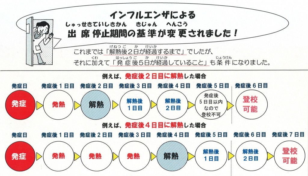 インフルエンザ　出席停止期間基準